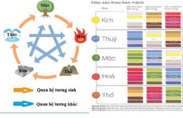 Sinh năm 2005 bao nhiêu tuổi